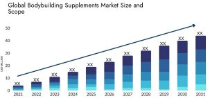 Global Bodybuilding Supplements Market