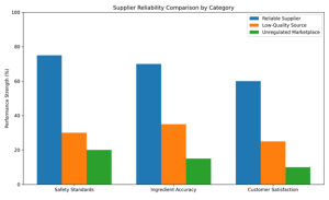 Supplier Of Bodybuilding Supplements graph