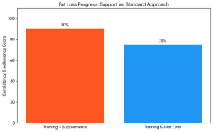 Fat Burning Supplements USA graph