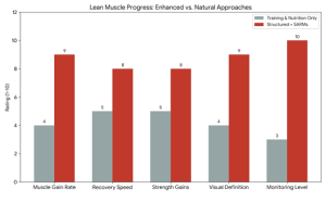 SARMs For Lean Muscle graph