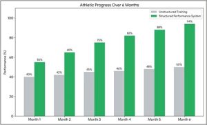 Athletic Performance Enhancement Aid 2