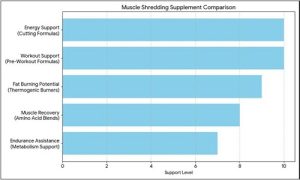 Muscle Shredding Supplements 2