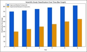 Cardarine Liquid Research Solution 2