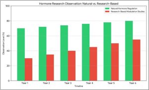 Enclomiphene Testosterone Restoration Drops 2
