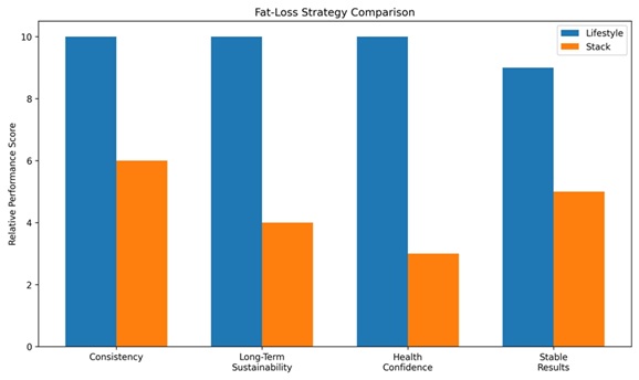 Extreme Fat Burning Stack 2