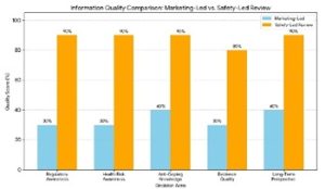 Testolone Athlete Safety Information 2